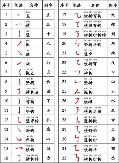 字的屬性|漢字五行字典，漢字筆畫五行屬性查詢，筆畫五行漢字查詢，五行。